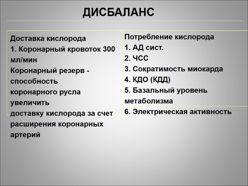 Доставка кислорода 1. Коронарный кровоток 300  мл/мин Коронарный резерв - способность коронарного русла